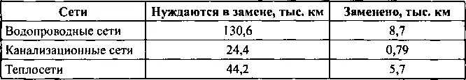 Ценным учебным материалом для изучения системы знания постсоветской власти - фото 7