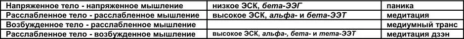 Теперь лаборатория биофидбека имеет очень точное оборудование оснащенное - фото 3