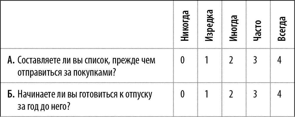 Анализ ответов Перенесите в следующую таблицу оценку за каждый вопрос а - фото 4