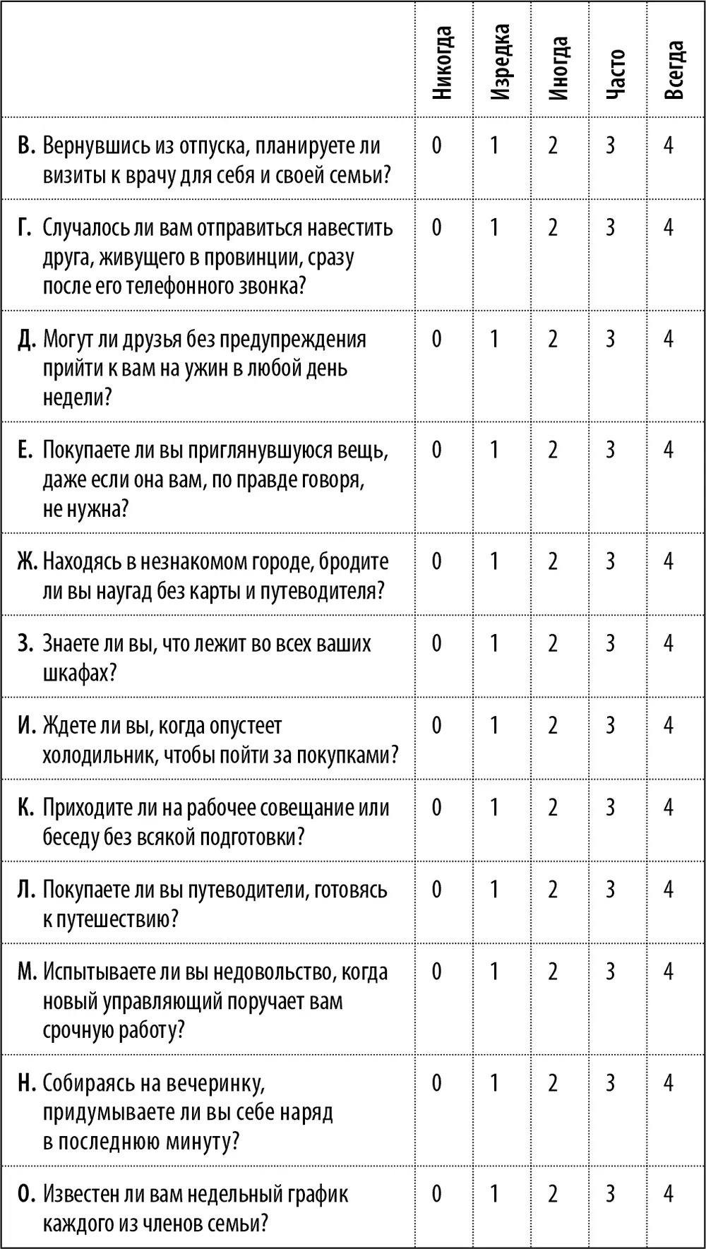 Анализ ответов Перенесите в следующую таблицу оценку за каждый вопрос а - фото 5