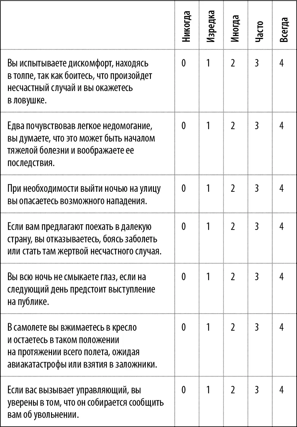 Анализ ответов Сложите обведенные числа Если вы набрали менее 20 баллов вы - фото 9