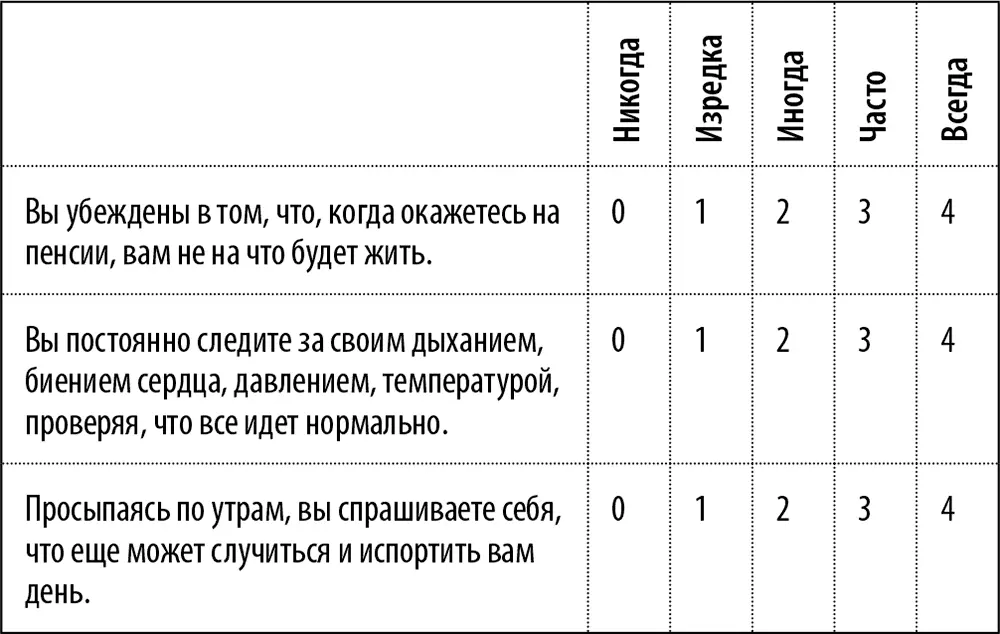 Анализ ответов Сложите обведенные числа Если вы набрали менее 20 баллов вы - фото 10