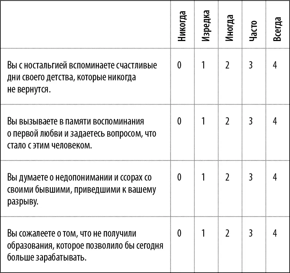 Анализ ответов Сложите полученные числа Если у вас менее 20 баллов вы - фото 11