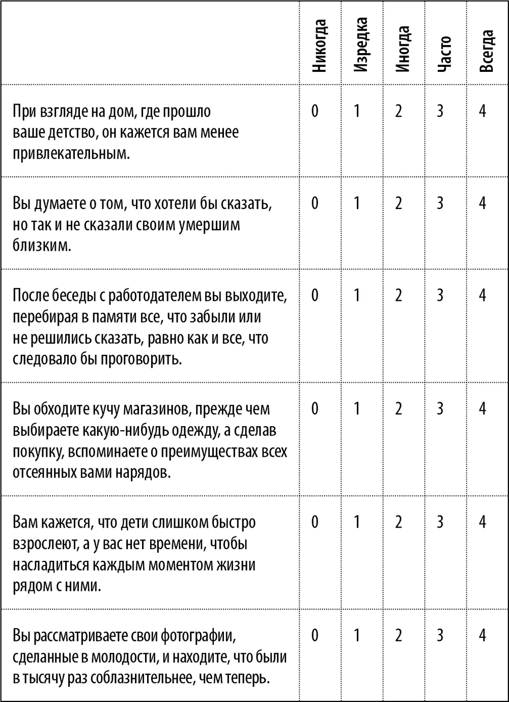 Анализ ответов Сложите полученные числа Если у вас менее 20 баллов вы - фото 12