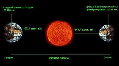 Рис 1 Схема для открытия Глории Схема возможного расположения Глории - фото 1222