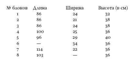 По размерам верхнеольшанские блоки ближе блокам расположенной далеко на юге - фото 16