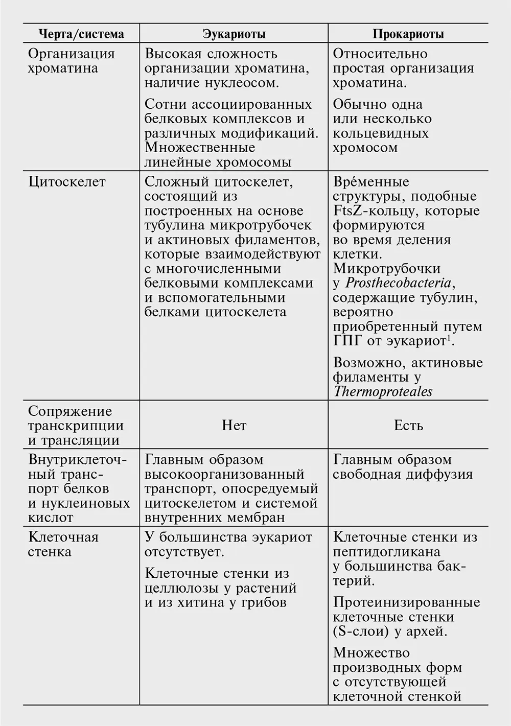 1 Совсем недавно тубулин вероятно являющийся эволюционным предшественником - фото 57
