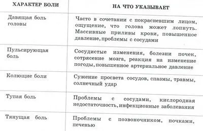 Время когда болит голова В китайской народной медицине существует понятие - фото 2