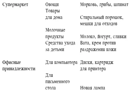 Иерархические деревья Вы сможете запомнить гораздо больше если перед этим - фото 6