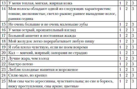 Таблица 44 Тест Капха Рекомендации по питанию в соответствии с типом доши - фото 5