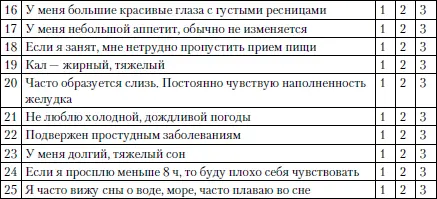 Рекомендации по питанию в соответствии с типом доши По мере занятия йогой и - фото 7