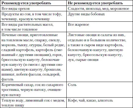 Таблица 46 Рекомендации по питанию для типа Пита Таблица 47 - фото 9