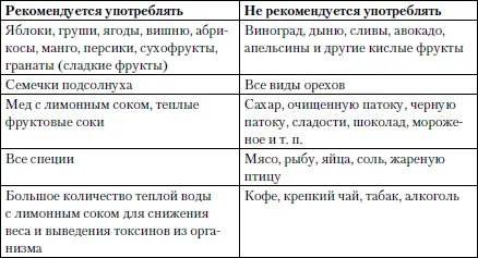 Таблица 48 Рекомендации по питанию для типа Ватапита Таблица 49 - фото 13