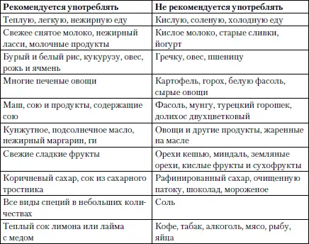 Подробнее о периодах беременности Аюрведа в помощь при некоторых неприятных - фото 15