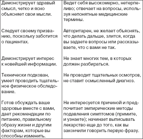Часто пациент слышит от врача слова которые кажутся ему темными и непонятными - фото 2