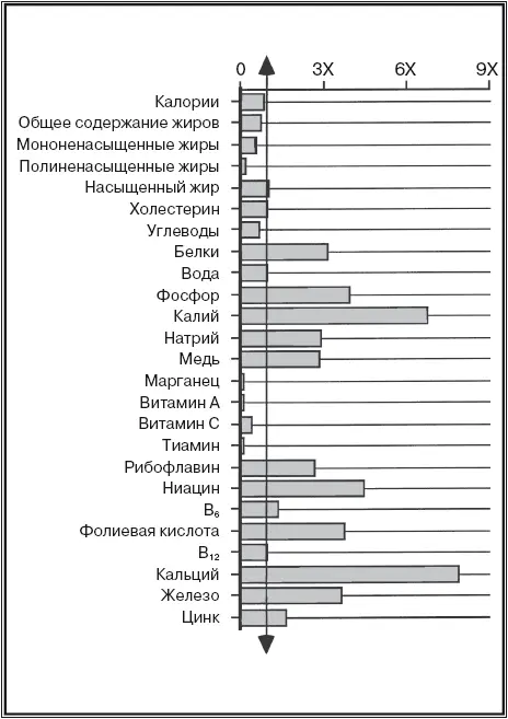 Гормоны это химические посланники переносящие информацию от одной части тела - фото 7