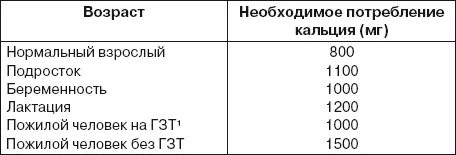 Максимальный уровень 1500 мг кальция в день содержится в половине фунта - фото 9
