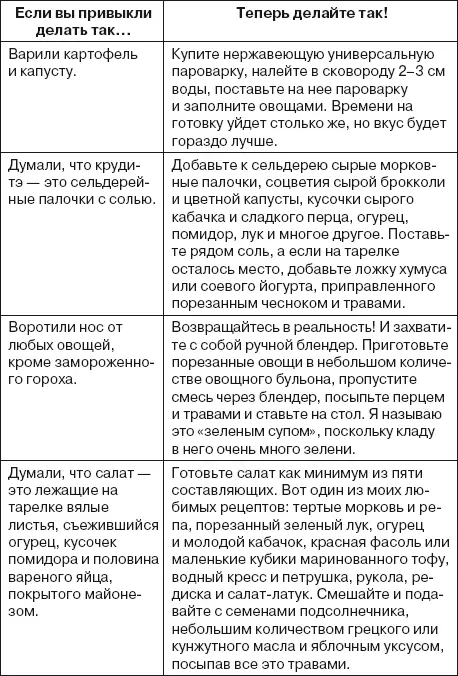 Пищевой фактор 3 белковые продукты Я сделала белковые продукты третьим - фото 13
