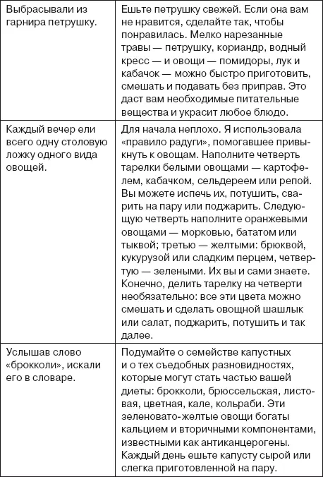 Пищевой фактор 3 белковые продукты Я сделала белковые продукты третьим - фото 14