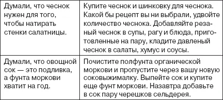 Пищевой фактор 3 белковые продукты Я сделала белковые продукты третьим - фото 15