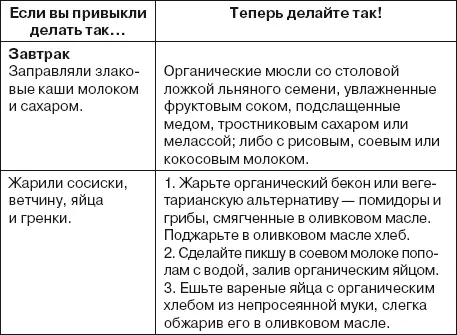 Пищевой фактор 4 масла и жиры Многие люди плохо ра - фото 16