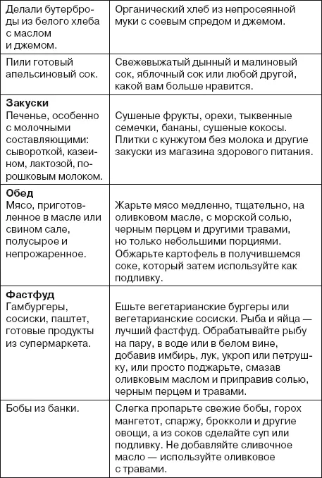 Пищевой фактор 4 масла и жиры Многие люди плохо разбираются в типах и объемах - фото 17