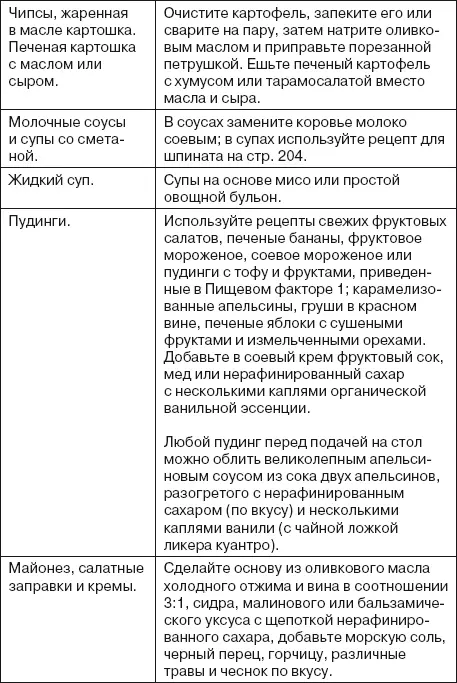 Пищевой фактор 4 масла и жиры Многие люди плохо разбираются в типах и объемах - фото 18
