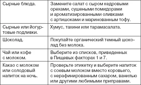 Пищевой фактор 4 масла и жиры Многие люди плохо разбираются в типах и объемах - фото 19