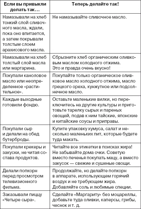 Пищевой фактор 5 приправы и специи Здоровая пища не обязана и не должна быть - фото 20