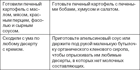 Пищевой фактор 5 приправы и специи Здоровая пища не обязана и не должна быть - фото 21