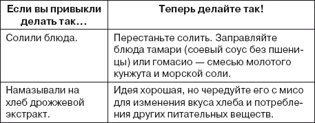 Пищевой фактор 6 злаковые закуски и лакомства Еда одно из главных - фото 22