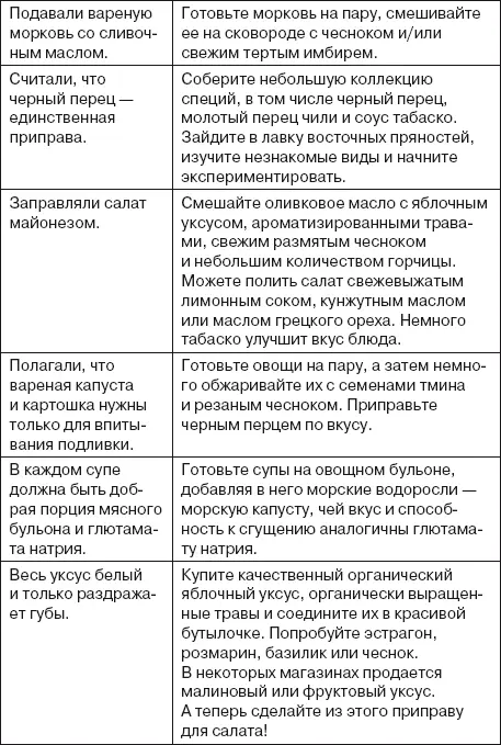 Пищевой фактор 6 злаковые закуски и лакомства Еда одно из главных - фото 23