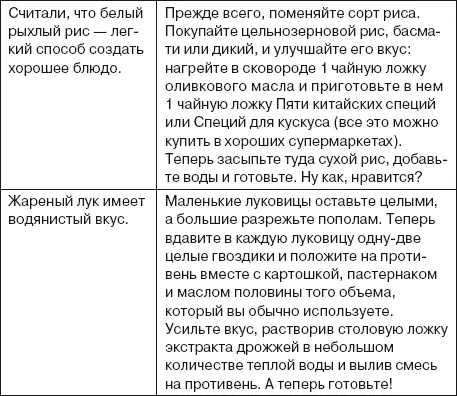 Пищевой фактор 6 злаковые закуски и лакомства Еда одно из главных - фото 24