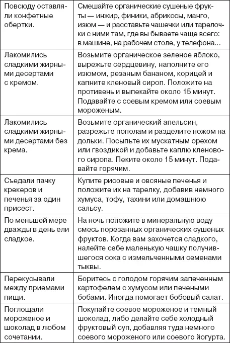 Пищевой фактор 7 что пить Я пью только свежие овощные и фруктовые соки из - фото 26