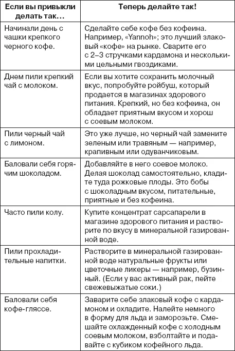 Краткий обзор основные рекомендации программы плант Продукты которые я - фото 28