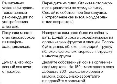 Краткий обзор основные рекомендации программы плант Продукты которые я - фото 29