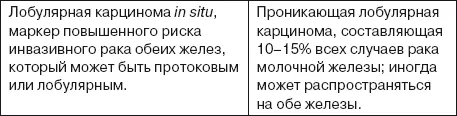 Существуют и менее распространенные виды рака молочной железы которые здесь не - фото 31