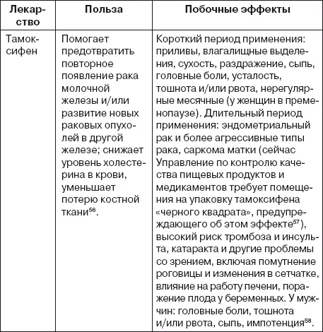 Общее противораковое лекарство дихлорацетат предлагают на рынке как дешевый - фото 32