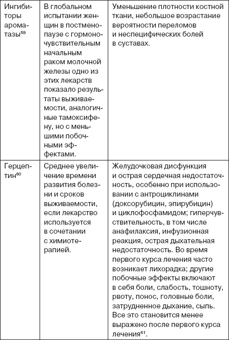 Общее противораковое лекарство дихлорацетат предлагают на рынке как дешевый - фото 33