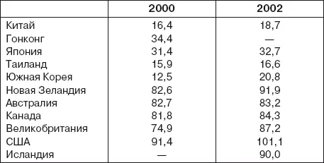 Информация Международного агентства исследования рака ВОЗ 2 Повышение - фото 36