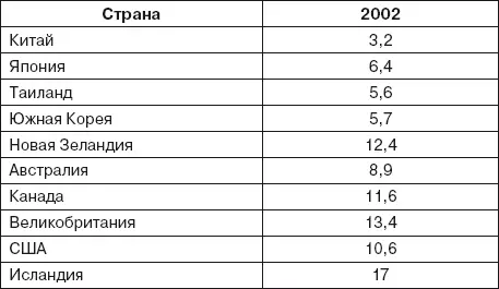 Информация Международного агентства по исследованию рака ВОЗ 22 Рост - фото 38
