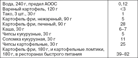 Современные исследования указывают что для образования в продуктах акриламида - фото 43