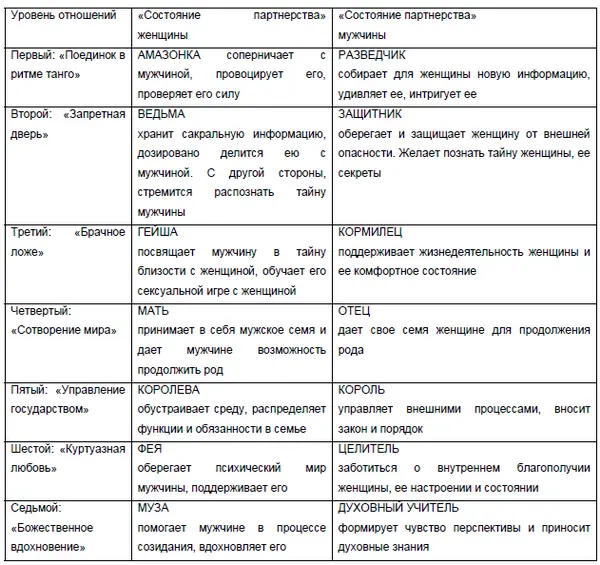 Степень готовности влюбленных к отношениям определяется тем набором состояний - фото 4