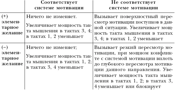 Так что внедрение изолированного намерения может быть оправдано либо в виде - фото 41
