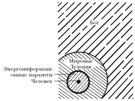 Человечество окутанное дымкой энергоинформационных паразитов только ничтожная - фото 53