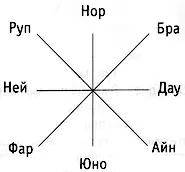 О летосчислении Первые семьсот с лишним лет после Шторма на земле не - фото 2