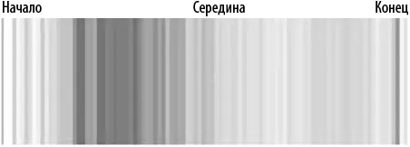 Рис 420Тепловая карта CTR в Twitter Здесь меня ждали удивительные - фото 55