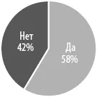 Рис 85У вас есть отдельный ящик для почтового мусора Сделать потребителям - фото 114