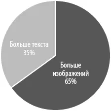 Рис 815Что вы предпочитаете чтобы письма от компаний содержали больше - фото 124