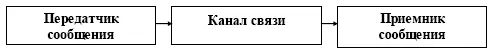 Информация существующая в виде устных сообщений структур языка может быть - фото 4